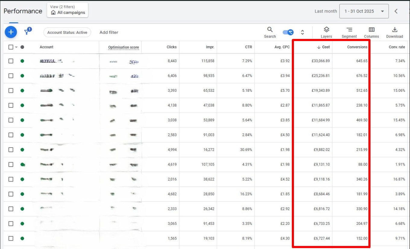 Αποτελέσματα Google Ads Οκτωβρίου - Dashboard 1