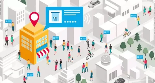 Ανάλυση & Στόχευση